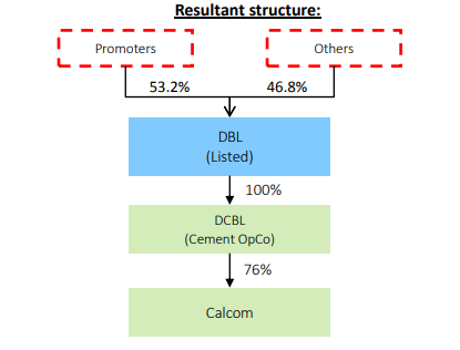 Annotationgraph