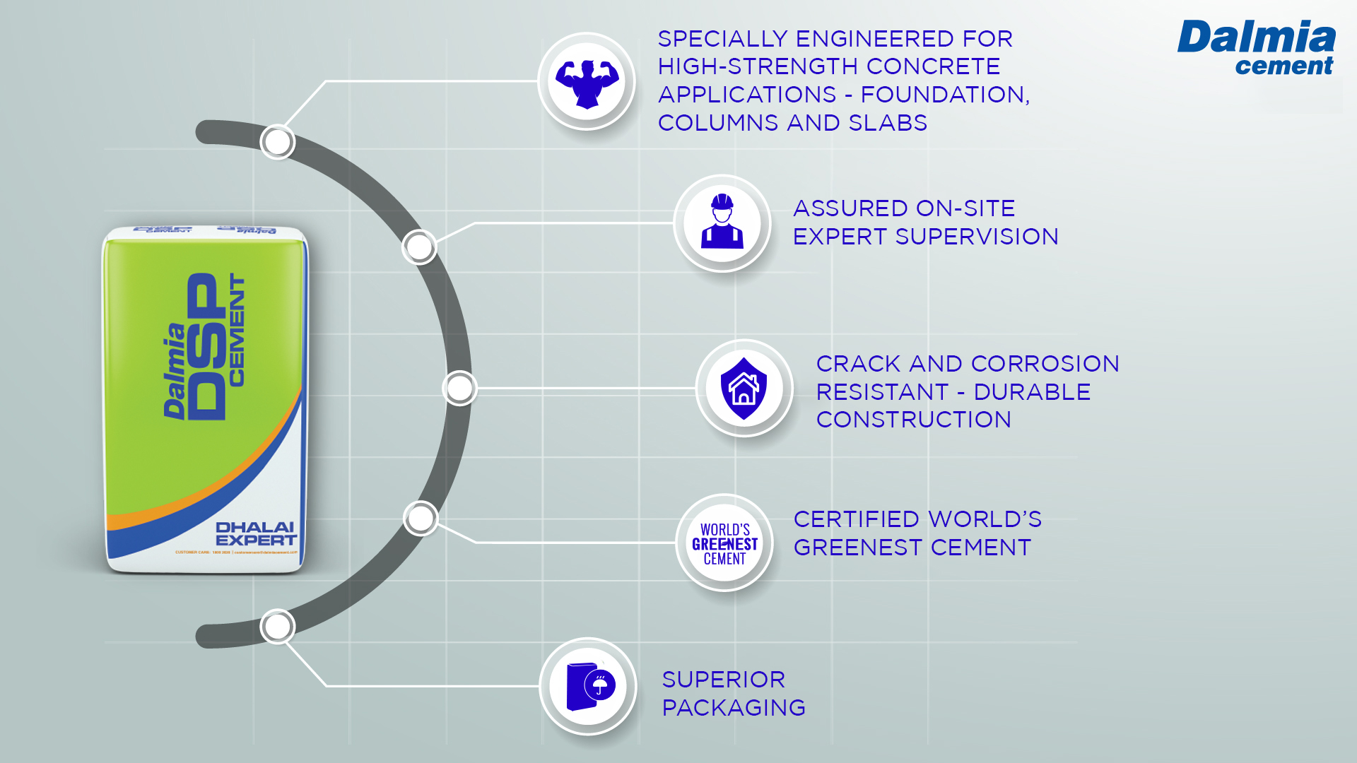 Dalmia DSP Cement