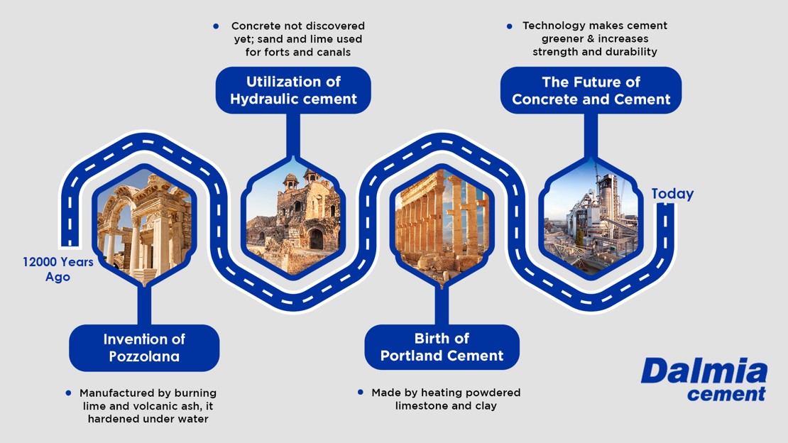 How Cement Evolved Through the Ages