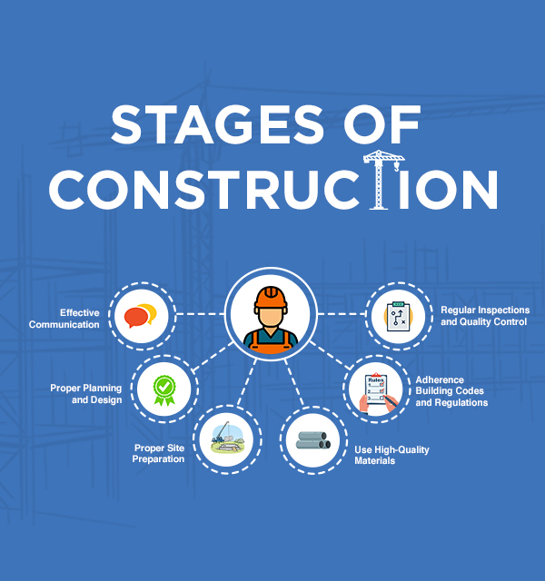 Important building best practices to be followed at all stages of construction.